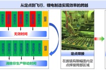 高油价下锂电扩产加速，锐科激光飞行焊解决焊接效率难题