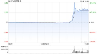 蚂蚁国际将在中国香港和新加坡申请稳定币许可 蚂蚁金服概念股上扬 云锋金融涨超14%