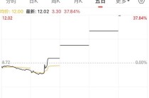 光纤概念活跃！603618，四连板