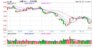 光大期货软商品类日报1.23