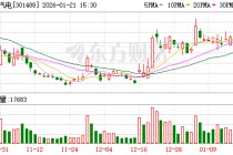 豪恩汽电：公司的短距补盲激光雷达目前处于正常开发中，可以应用在智能驾驶和机器人上