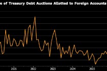 道明证券称外资对美债需求稳健 “抛售美国”更多是叙事而非现实
