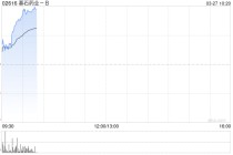 基石药业-B绩后涨逾17% 全年研发开支同比增长131.33%