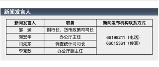 闫先东出任人民银行调查统计司司长