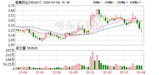 誉衡药业：截至2026年2月27日公司股东人数为10.05万户