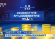 央行行长潘功胜：今年降准降息还有一定的空间