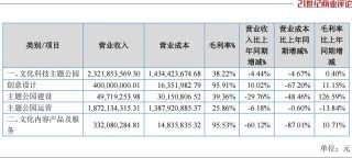 两熊出征12年春节档，台州老板席卷100亿票房