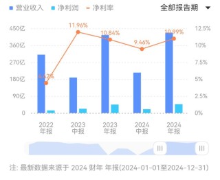 人均140块的巴奴火锅，赚钱能力不如海底捞