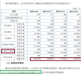 定西高强申报IPO前更换评级更低的投行辅导 近百人未足项缴纳社保“五险”变“四险”却称没有违规