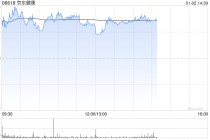 京东健康授出53.65万股奖励股份