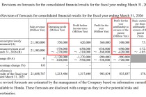 最高亏损或近300亿元！万亿汽车巨头爆雷