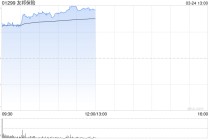 小摩：下调友邦保险目标价至112港元 重申“增持”评级