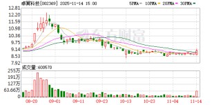 卓翼科技：董事会换届选举