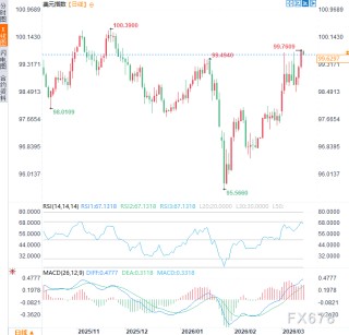预算僵局撕裂美国：国土安全部停摆近一个月，参院拨款闯关再折戟
