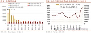 招商策略：关税冲击落地，A股重回上行