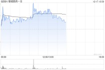银诺医药-B午前涨超5% 依苏帕格鲁肽ɑ获国家基层糖尿病防治指南推荐