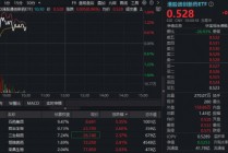 港股通创新药回暖，100%创新药研发标的“520880”摸高1.53%！石药集团领涨，创新药龙头集体跟进