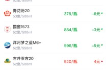 酒价内参3月19日价格发布 青花郎跌幅居前，回落9元/瓶