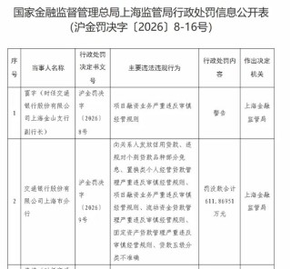 交通银行上海分行普惠金融事业部原副总曹沛被查，一个月内两名干部落马