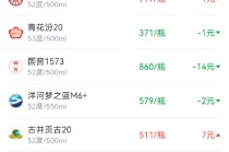 酒价内参1月29日价格发布：飞天茅台下降4元/瓶