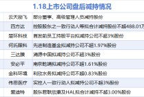 1月18日增减持汇总：暂无增持 云天励飞等9股减持（表）