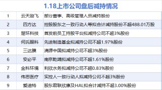 1月18日增减持汇总：暂无增持 云天励飞等9股减持（表）