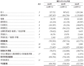 福瑞泰克 Freetech，背靠吉利的智能驾驶解决方案供货商，递交IPO招股书，拟赴香港上市