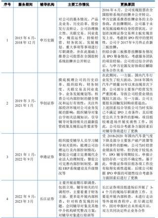 十年三闯IPO，五年四换保荐人，四次对赌三失败！双英集团：转战北交所，再秀新财技