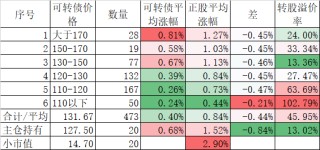 两个指数双双创出历史新高