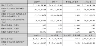 艾比森、诺瓦星云等4家LED企业公布最新业绩