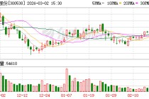 同益股份：变更签字注册会计师为陈天炜