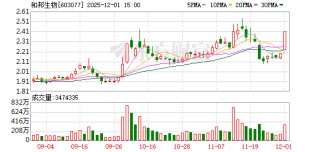 和邦生物12月1日龙虎榜数据
