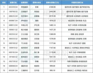 中国乳业一哥，业绩大跌40%，董事长还是日入5万