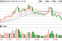 振华科技：2025年年度报告预约披露时间为2026年4月29日