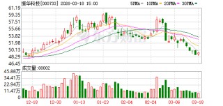 振华科技：2025年年度报告预约披露时间为2026年4月29日