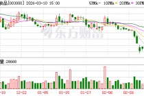 劲仔食品：截至2025年上半年，公司已覆盖超4万家终端量贩零食门店
