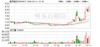 航民股份：黄金饰品业务包含来料加工和批发两项业务