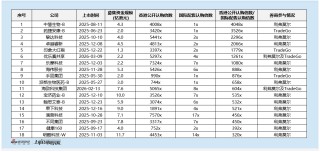 优乐赛共享上市首日暴跌43.64% 港股IPO发行端风险信号如何提前识别？