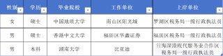 完美转型！有券商分析师成功上岸深圳税务局...