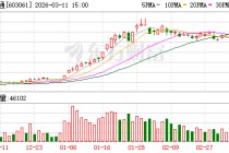 金海通3月11日龙虎榜数据