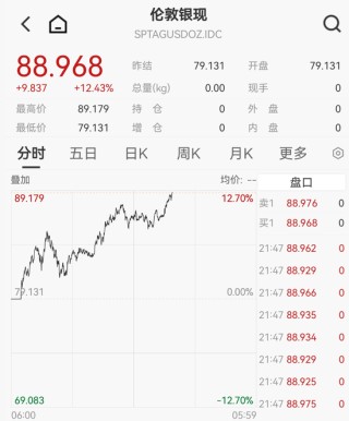 黄金白银，暴力拉升！