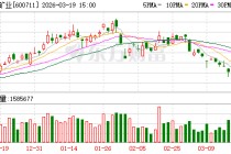盛屯矿业：公司对外担保均无逾期
