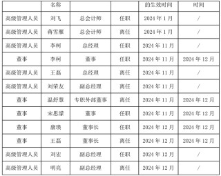 巨亏背后的高管“换血”，成都兴城人居“新帅”康瑛面临大考
