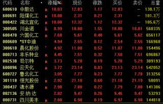 涨停潮！军工板块大爆发！