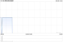 顺风清洁能源：呈请的聆讯被进一步押后至5月21日