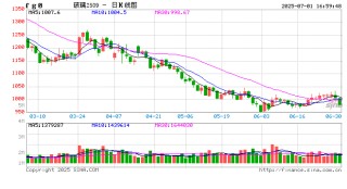 光大期货0701热点追踪：玻璃还能再创新低吗？