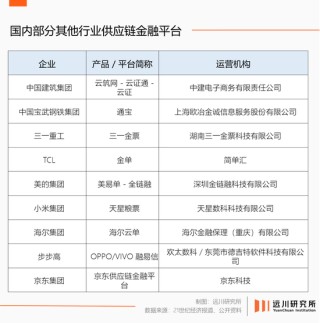 “60天账期”，四个争议问题与解释