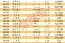 潜力股曝光，最高上涨空间超60%！