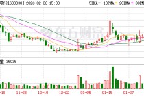 华立股份：公司及子公司无逾期对外担保情况