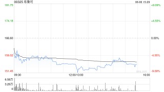 华西证券：首予布鲁可“买入”评级 海外市场有望成为第二成长曲线